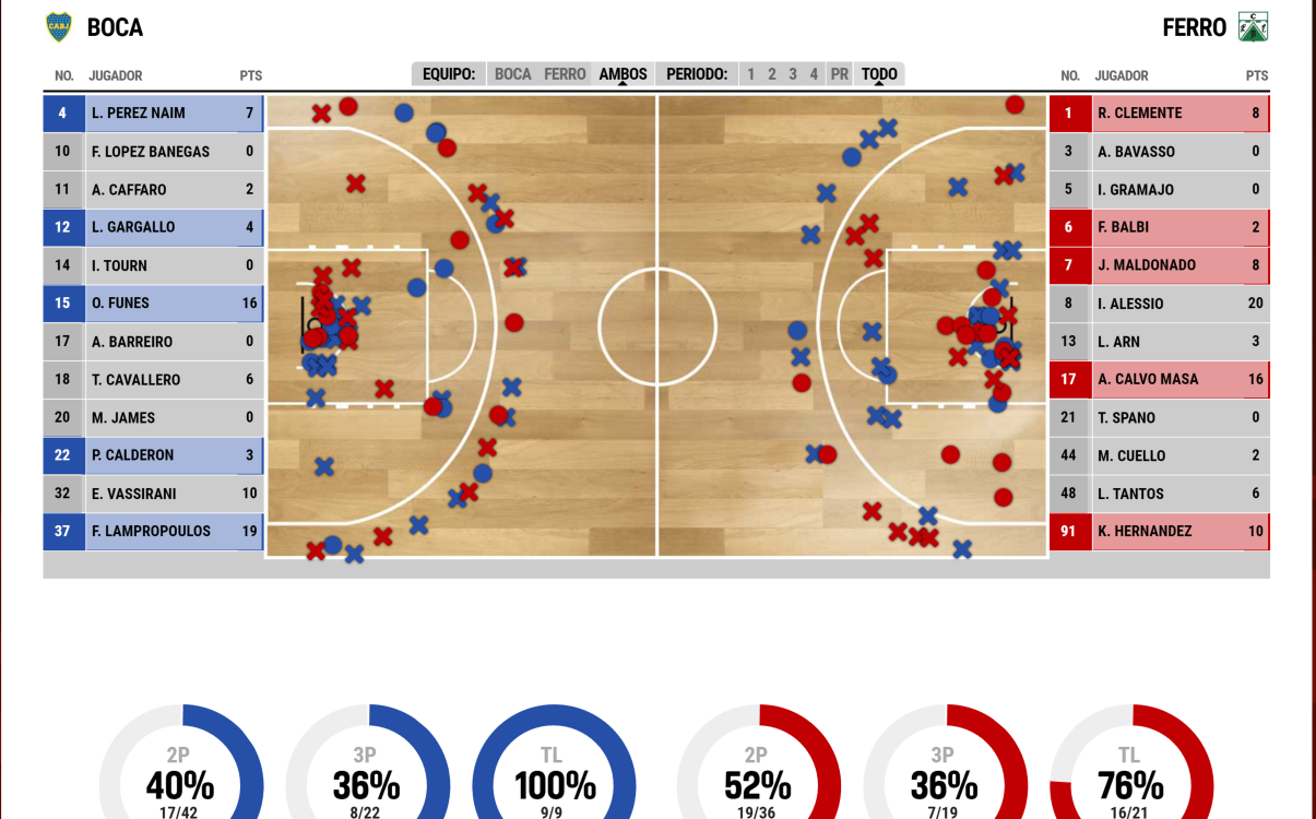 Genius Sports Fan engagement case study Genius Sports and La Liga de