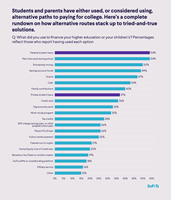 Alternate Routes, SoFi's The Cost of Admission Report 2025
