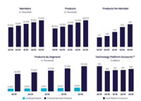 Note: For additional information on our company metrics, including the definitions of 