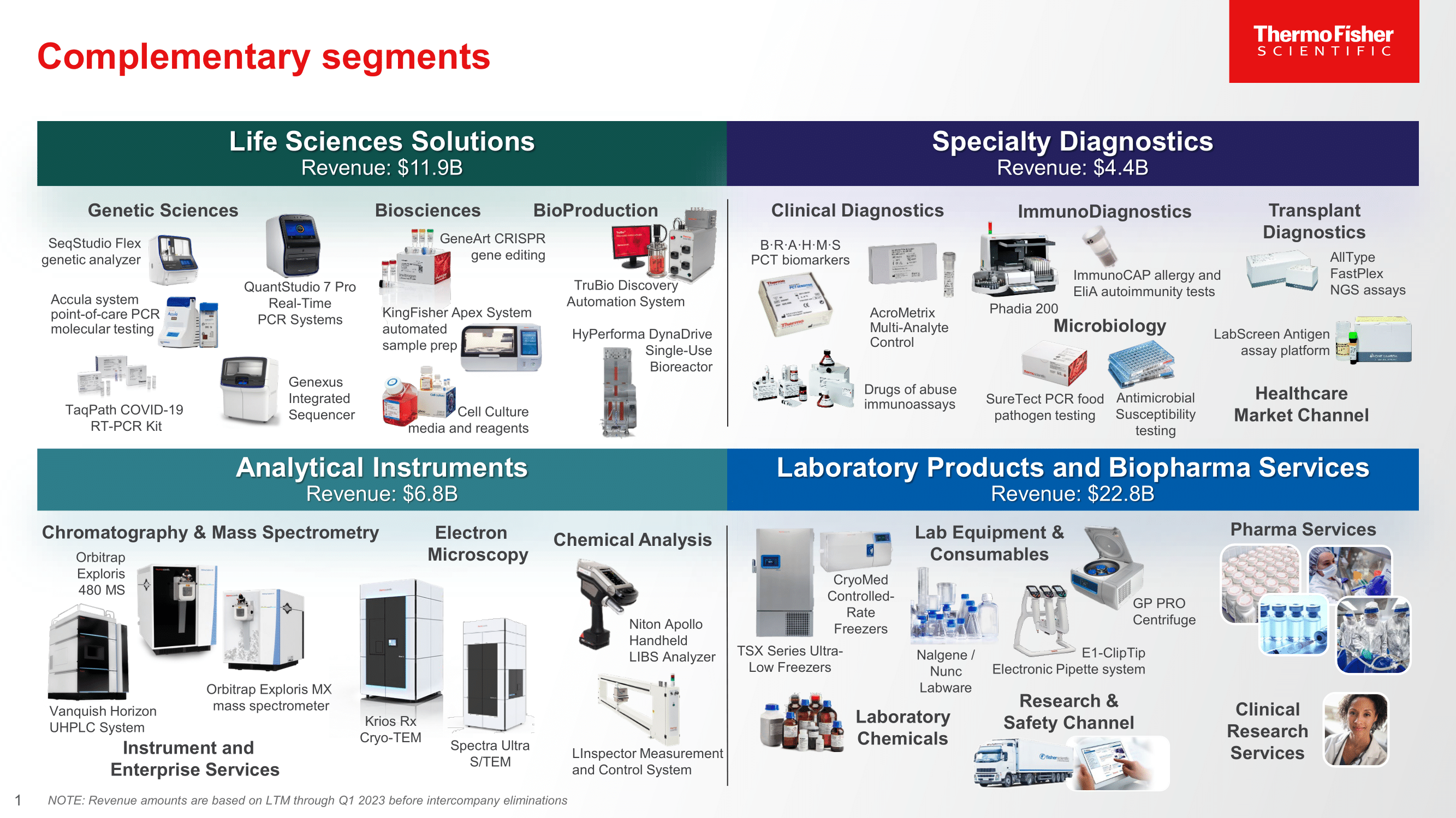 Thermo Fisher Scientific Inc. - Investors