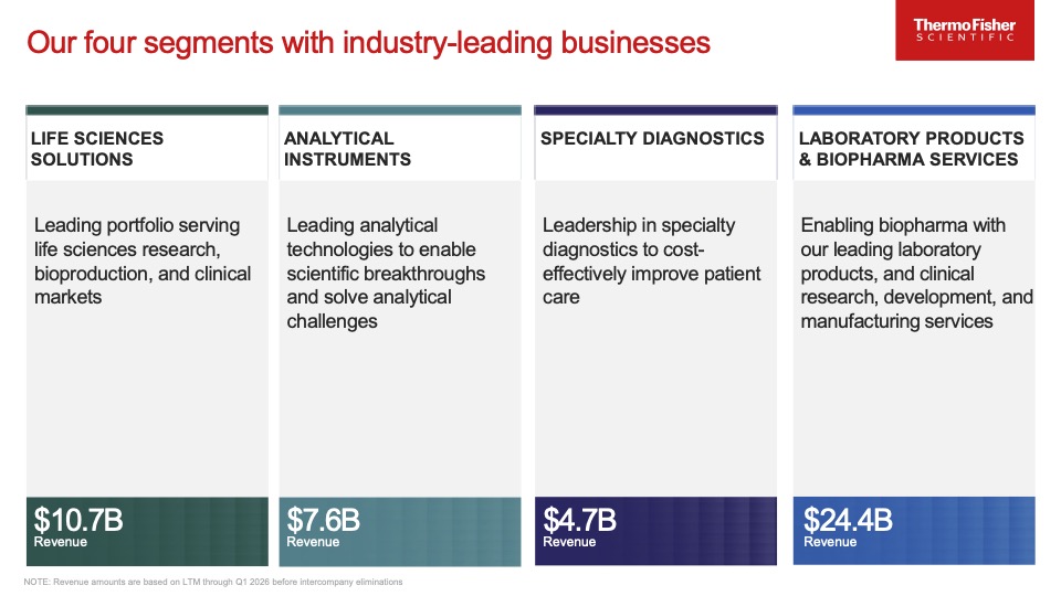 Complementary segments