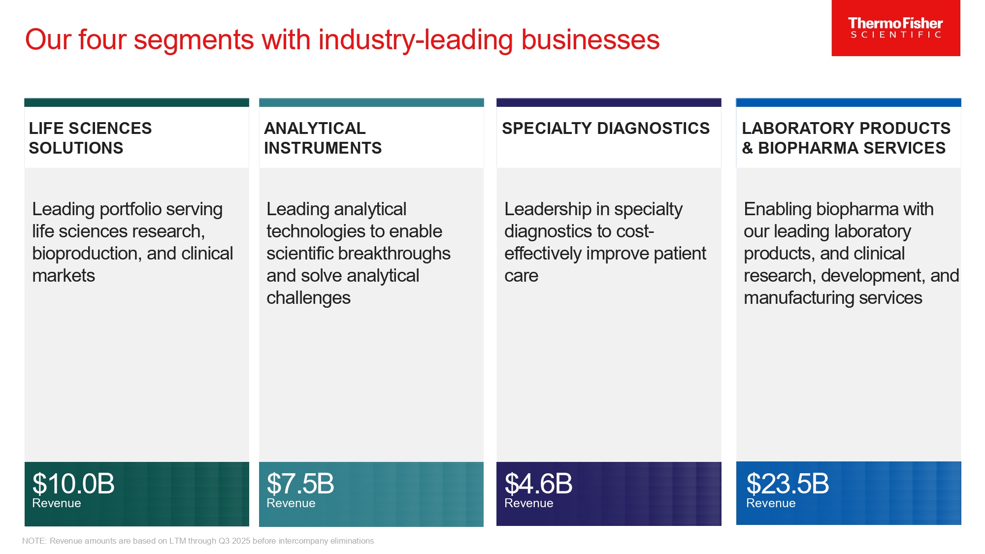 Complementary segments
