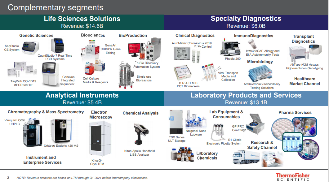 Thermo Fisher Scientific Inc. Investors