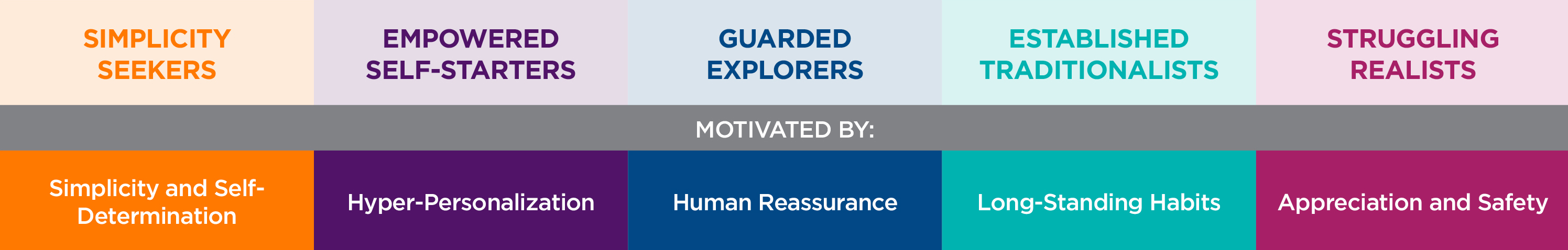 New Report from NielsenIQ and Diebold Nixdorf Unveils Five Distinct Motivators that Shape Consumer Experiences in Banking