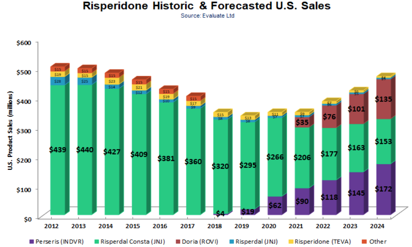 Zacks Small Cap Research DRRX Pipeline Update Focus Is On
