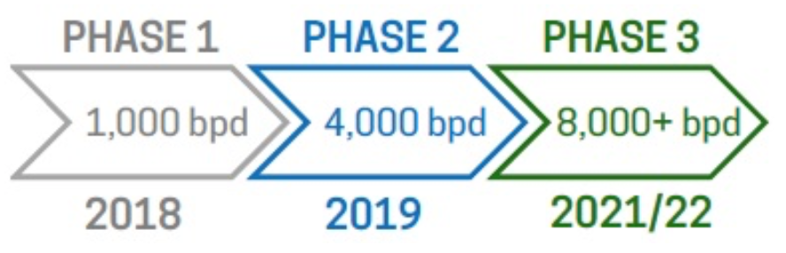 Zacks Small Cap Research PQEFF: Zacks Initiates Coverage of Petroteq