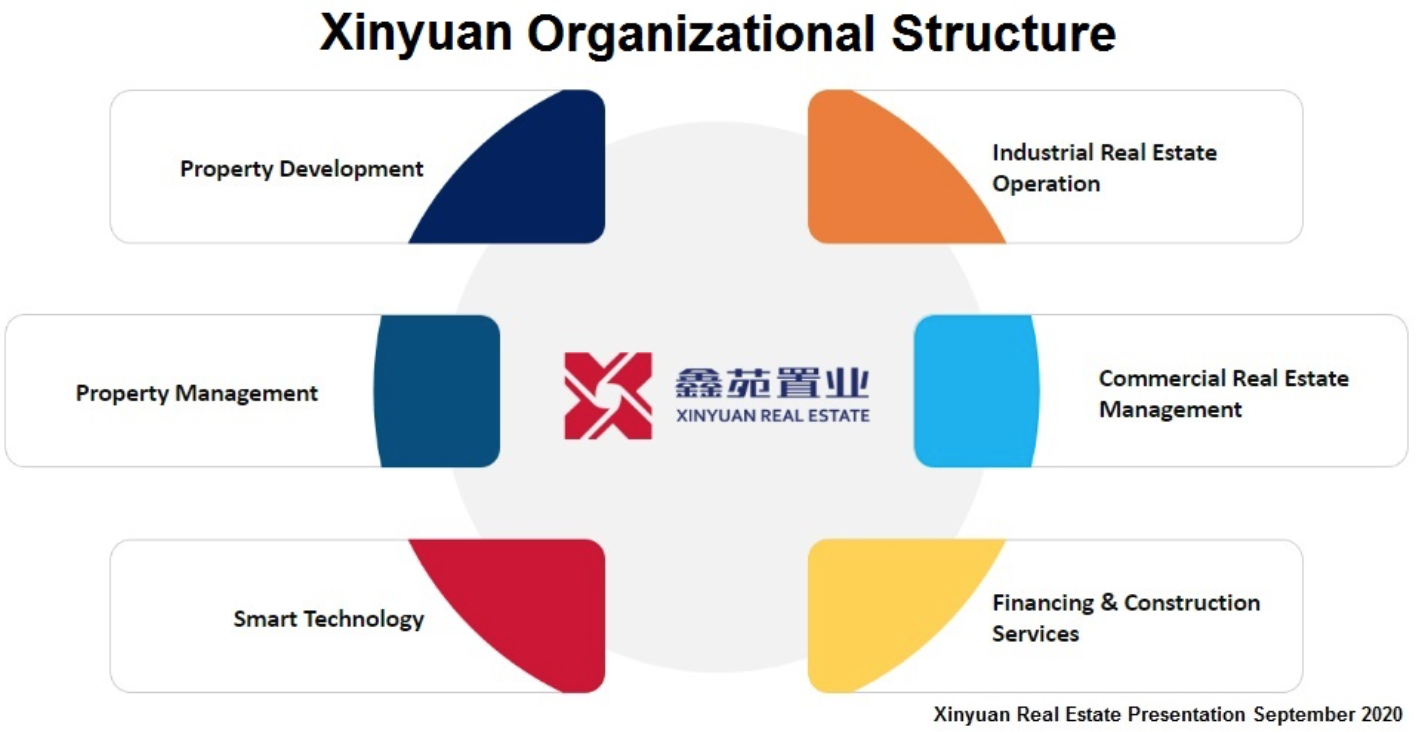 Zacks Small Cap Research XIN Xinyuan Real Estate, a developer of