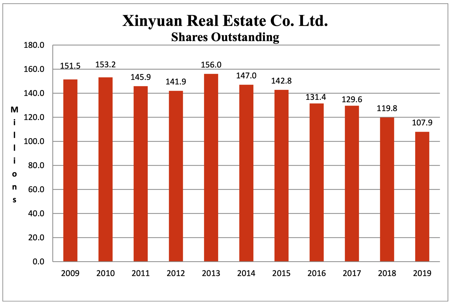 Zacks Small Cap Research XIN Xinyuan Real Estate, a developer of