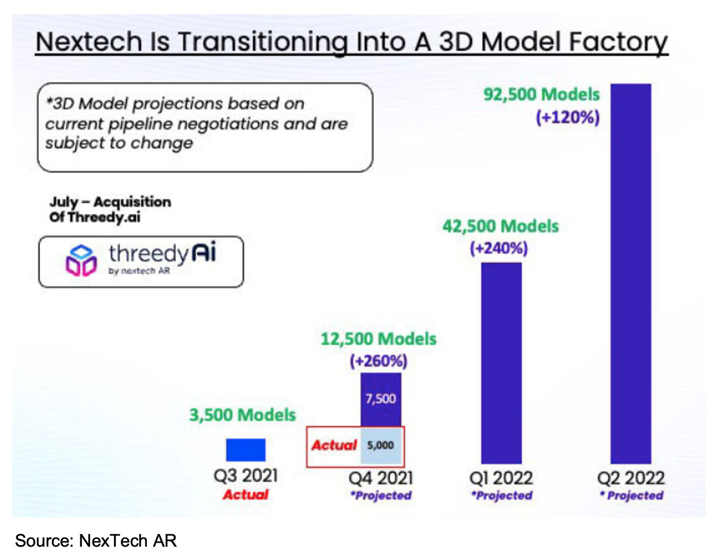 Zacks Small Cap Research - NEXCF: NexTech AR Returns to its Roots with ...