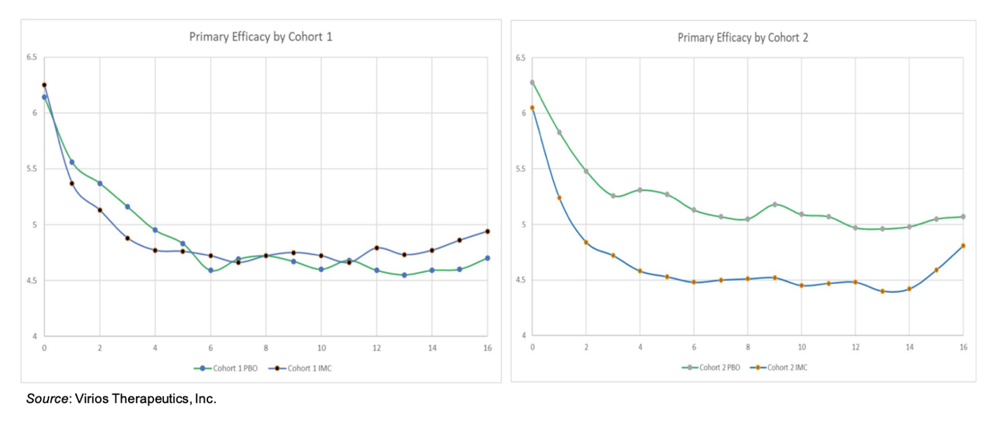 Zacks Small Cap Research VIRI Raises Gross Proceeds of 5 Million