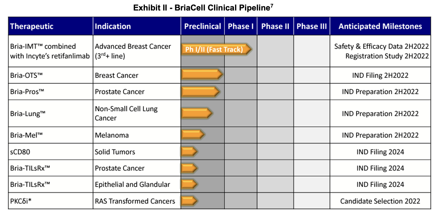 Zacks Small Cap Research BCTX Fiscal Year 2022 Results