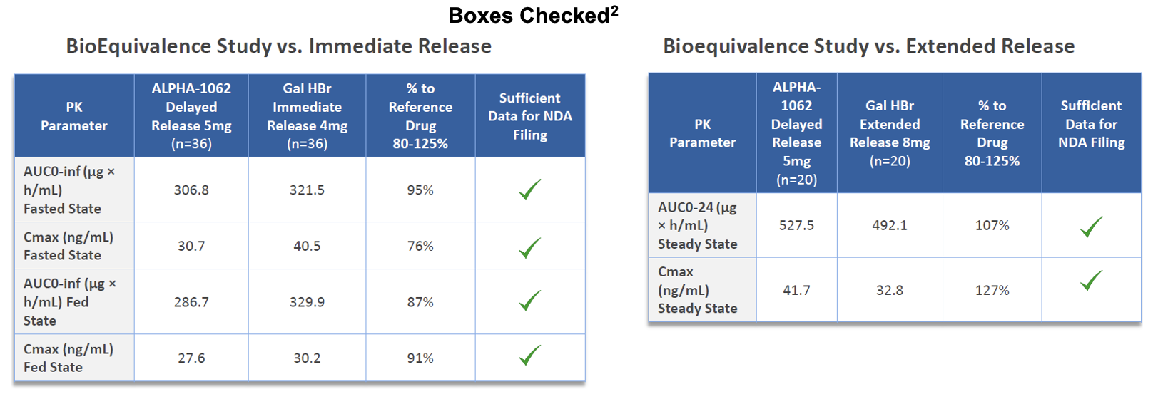 Zacks Small Cap Research ACOGF Full Year 2022 Financial Report