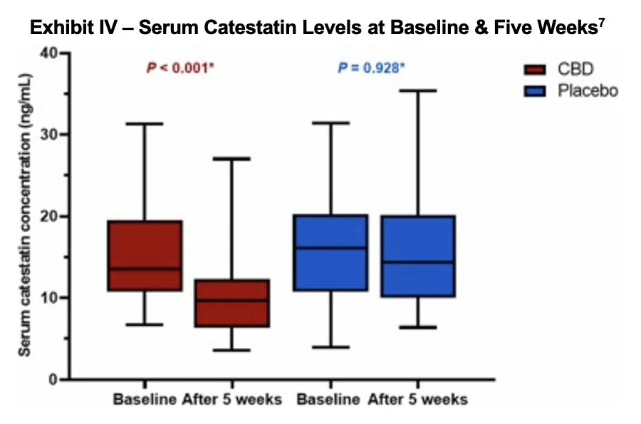 Zacks Small Cap Research LEXX DehydraTECH CBD May Offer New Mechanism of Action