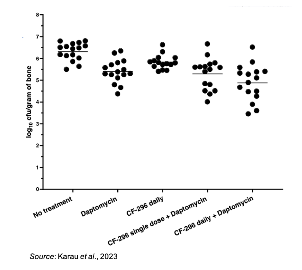 Zacks Small Cap Research CFRX CF370 Effective in Rabbit Lung Infection Model Caused by