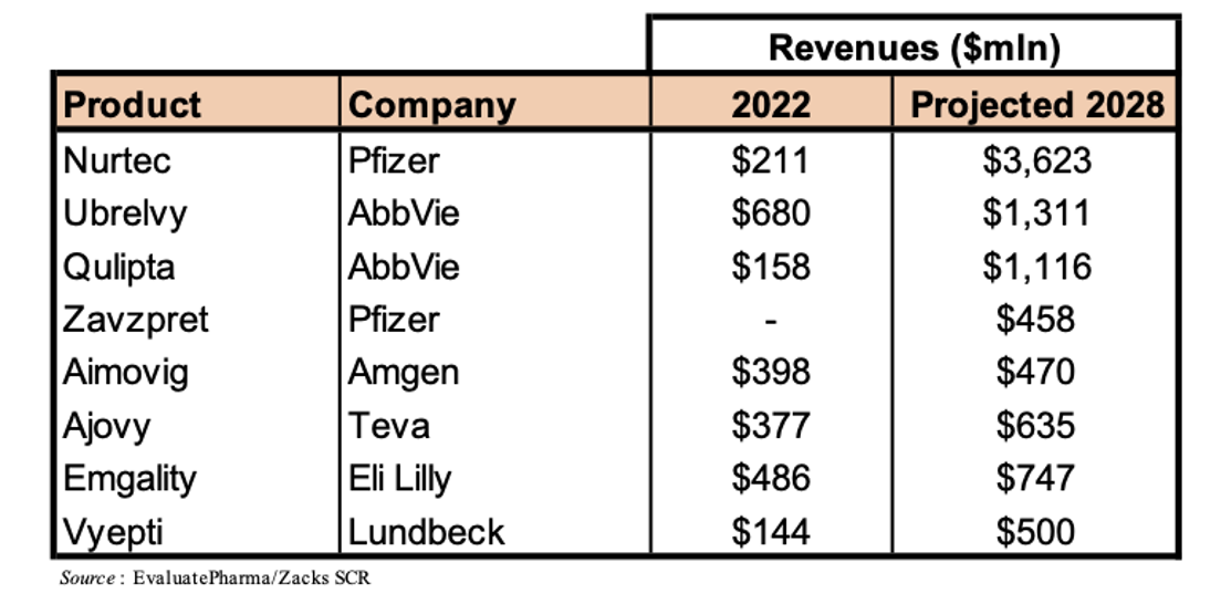 Zacks Small Cap Research TNXP Acquires Two Commercial Products for Migraine Treatment…