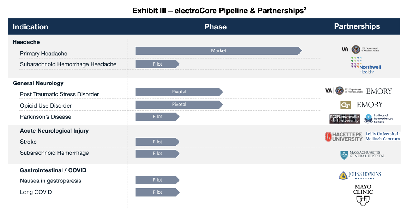 Zacks Small Cap Research ECOR Adding Reliefband to the Portfolio