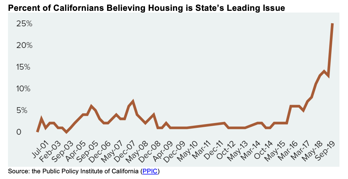 Zacks Small Cap Research TRC California’s Legislative Initiatives Might Provide Positive Tailwind