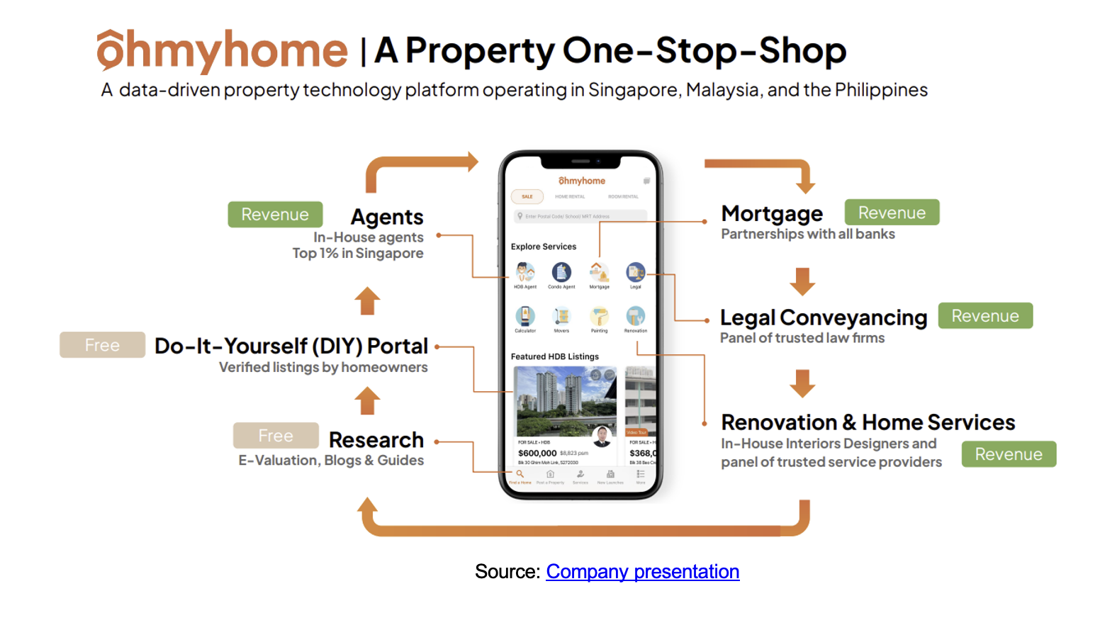 Zacks Small Cap Research OMH Initiating Coverage Positioning to
