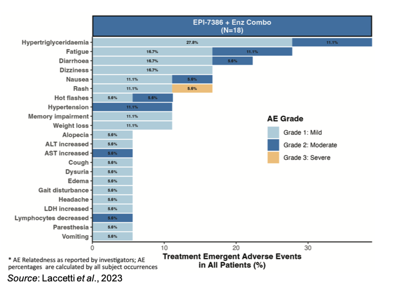 Zacks Small Cap Research EPIX Dose Escalation Data for Combination of Masofaniten (EPI7386