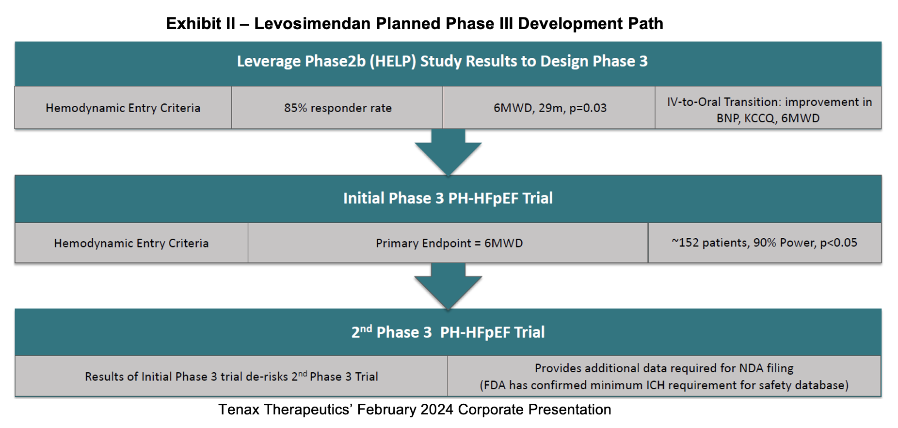 Zacks Small Cap Research TENX First Quarter Results