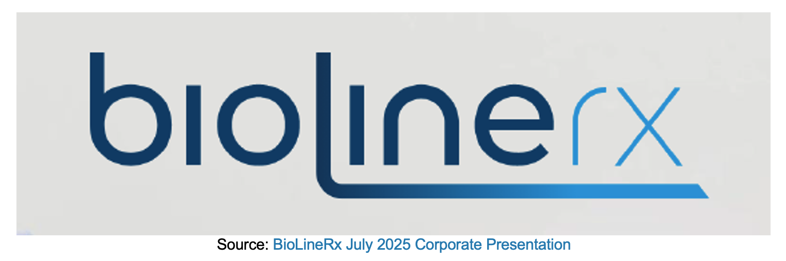 BLRX: Full Year 2025 Results