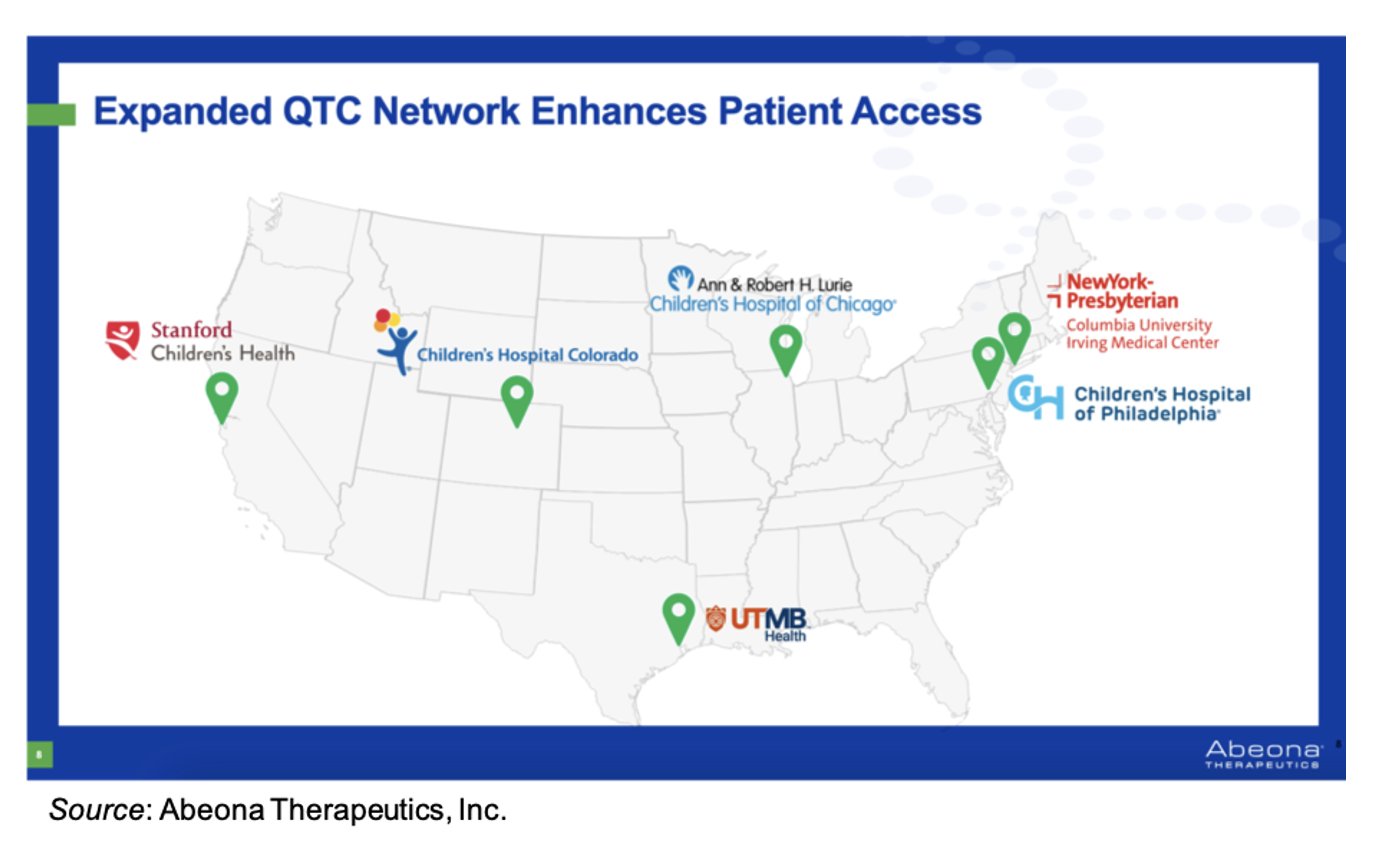 ABEO: Three Patients Treated in 1Q26 with Two Additional QTC