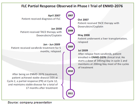 Zacks Small Cap Research - CASI Receives EU Orphan Drug Designation for ...